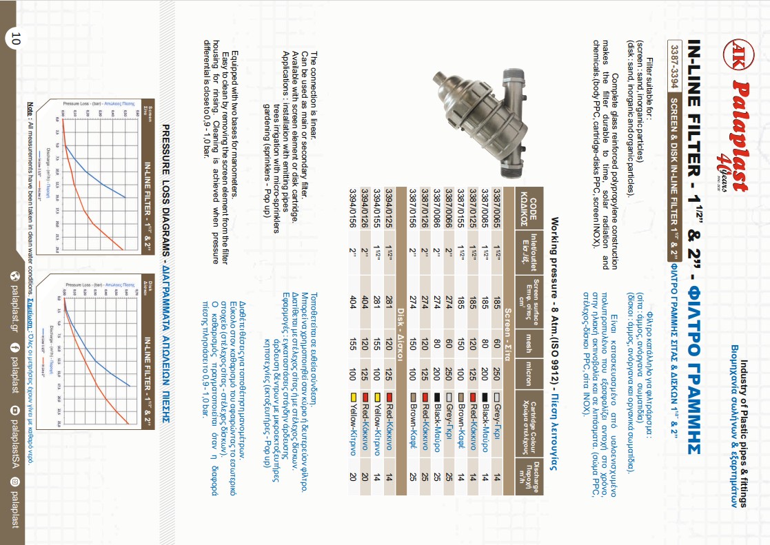 Waterfilter PalaPlast, 3/4", 130 µm